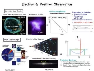 Electron &amp; Positron Observation