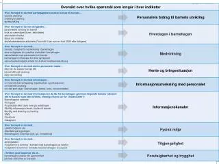 oversikt over hvilke sp rsm l som inng r i hver index