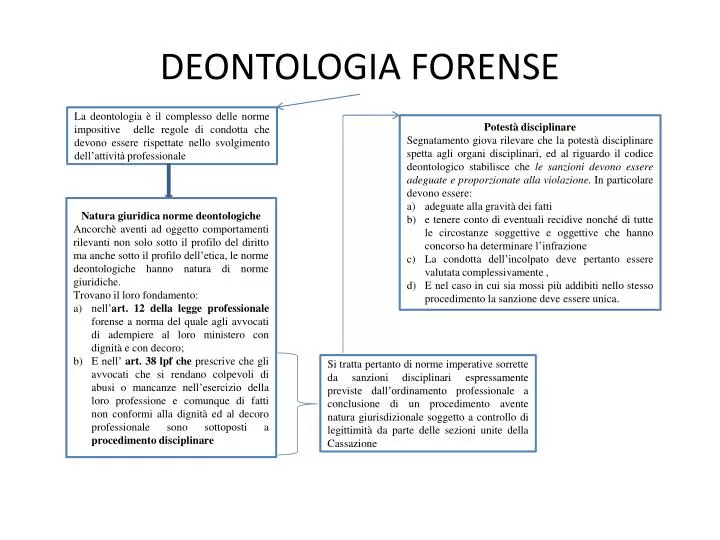 deontologia forense