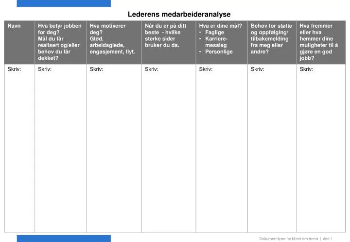 lederens medarbeideranalyse