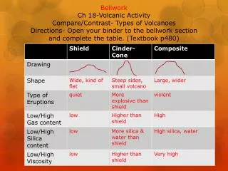 Ch 18- Volcanic Activity