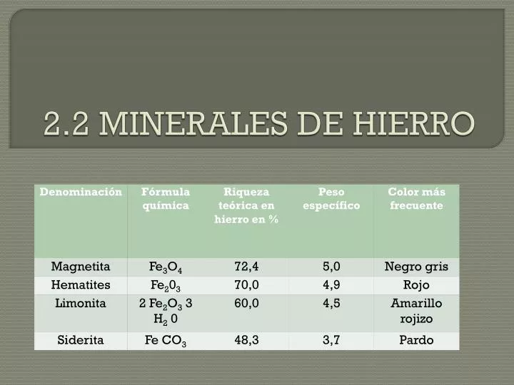 2 2 minerales de hierro