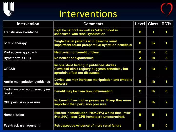 interventions