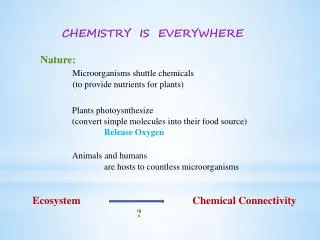 CHEMISTRY IS EVERYWHERE