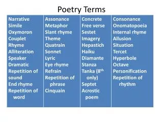 poetry terms
