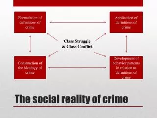 The social reality of crime