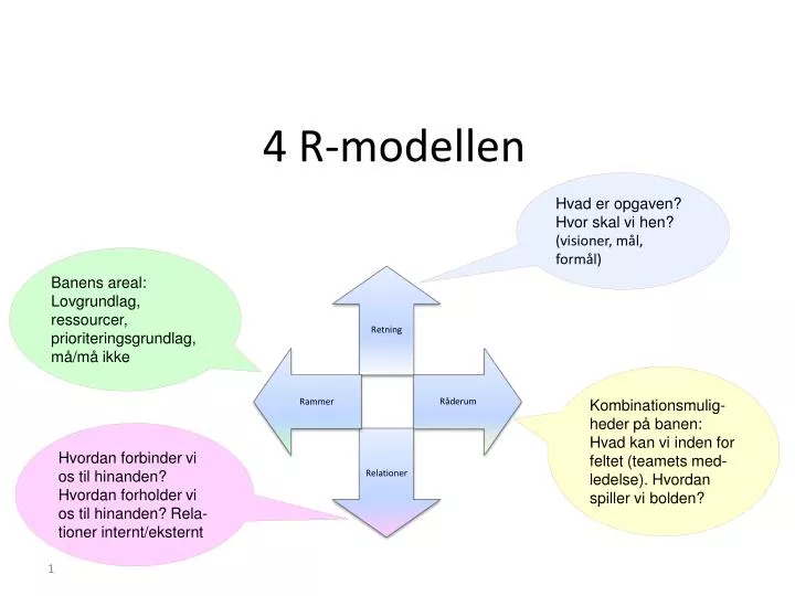 4 r modellen