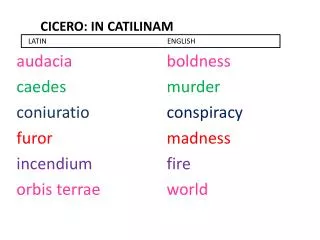 Cicero: in catilinam