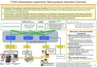 FY2012 demonstration experiments: Marine products information (Overview)