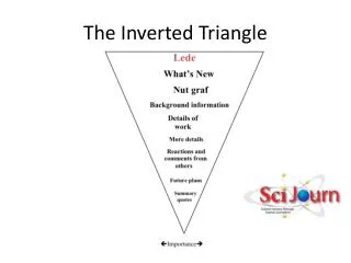 The Inverted Triangle