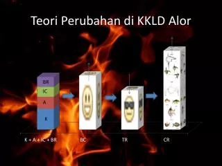 Teori Perubahan di KKLD Alor