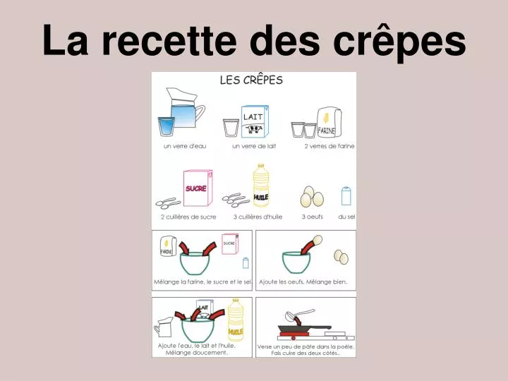 la recette des cr pes