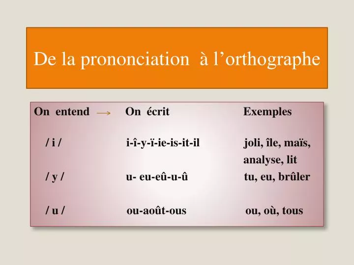 de la prononciation l orthographe