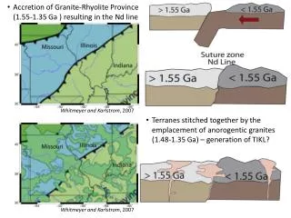 Accretion of Granite-Rhyolite Province ( 1.55-1.35 Ga ) resulting in the Nd line