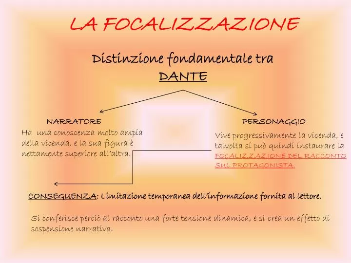 la focalizzazione