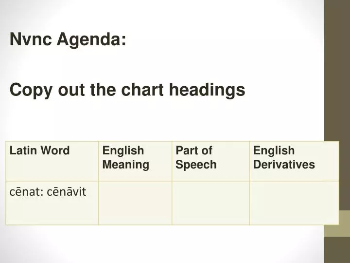 nvnc agenda copy out the chart headings