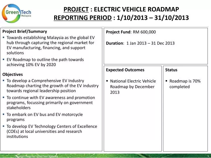 project electric vehicle roadmap reporting period 1 10 2013 31 10 2013