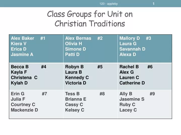 class groups for unit on christian traditions