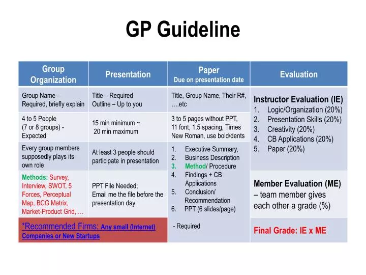 gp guideline