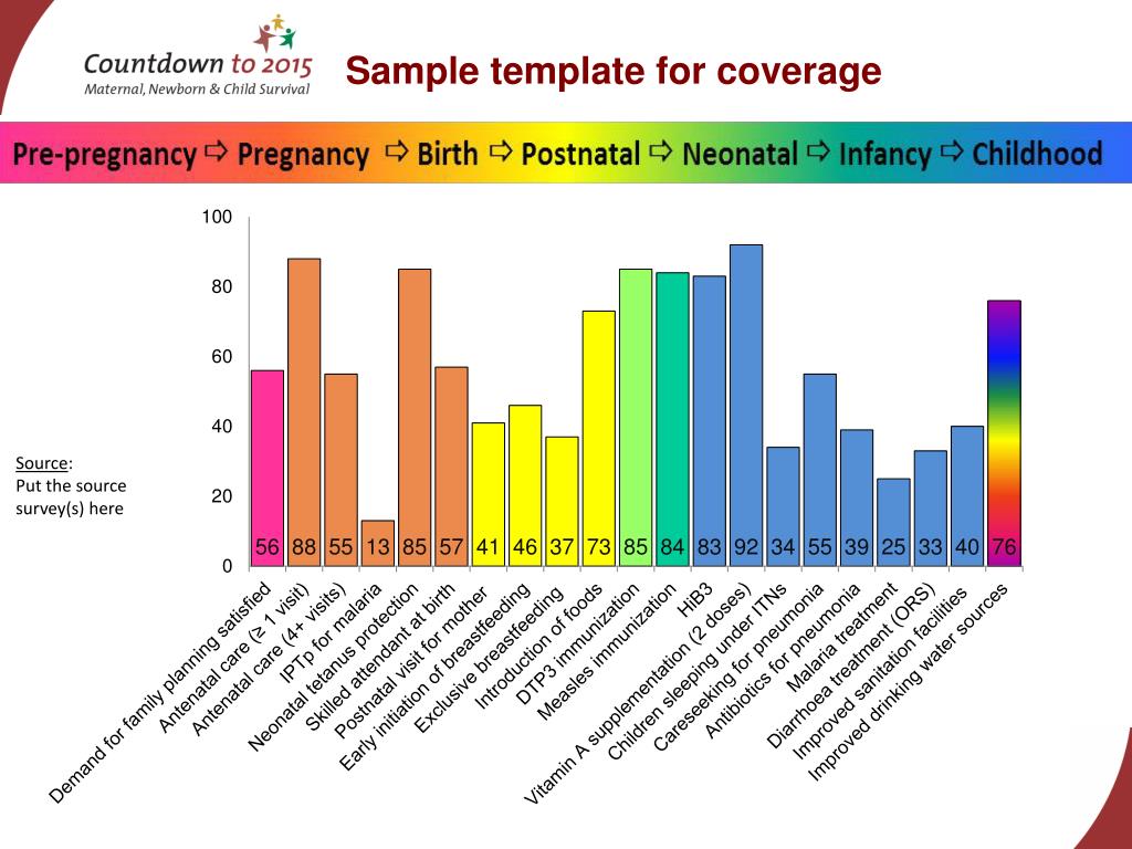 PPT - Sample template for coverage PowerPoint Presentation, free ...