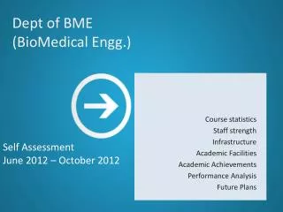 Dept of BME ( BioMedical Engg .)
