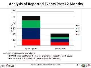 Analysis of Reported Events Past 12 Months