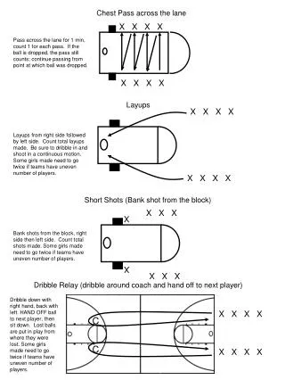 Chest Pass across the lane