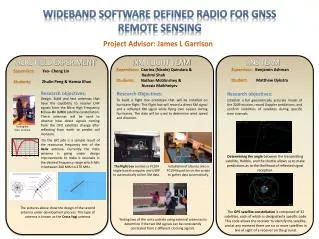 Wideband software defined radio for GNSS Remote Sensing