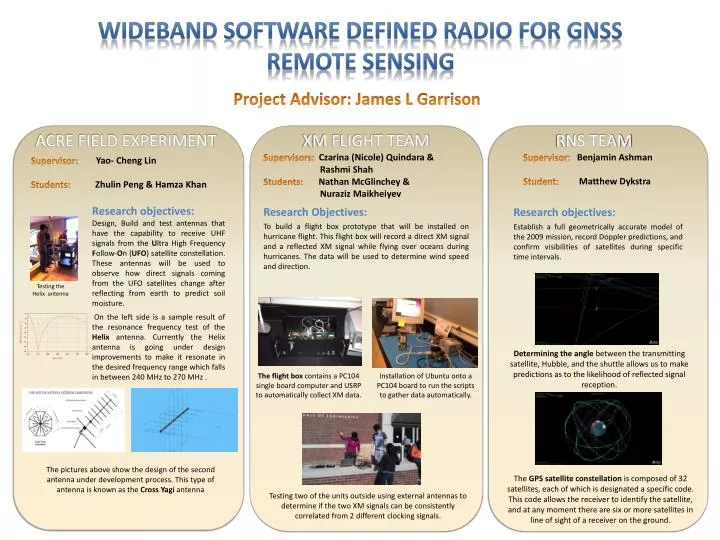 wideband software defined radio for gnss remote sensing