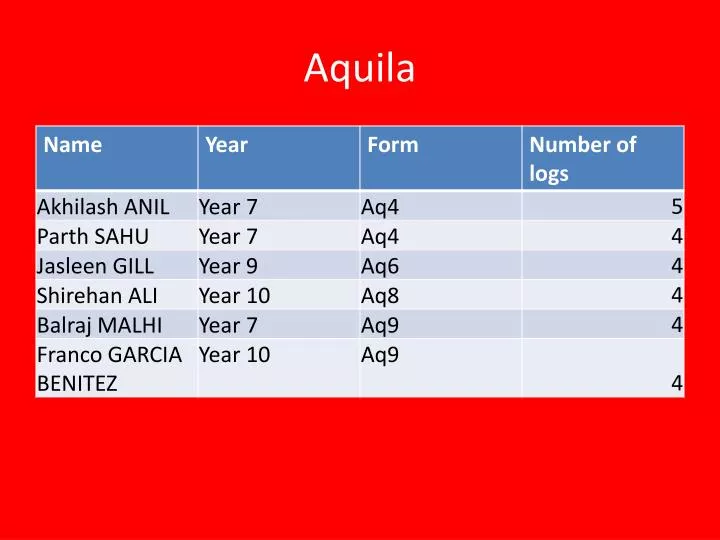 aquila