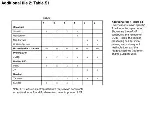 Additional file 2: Table S1