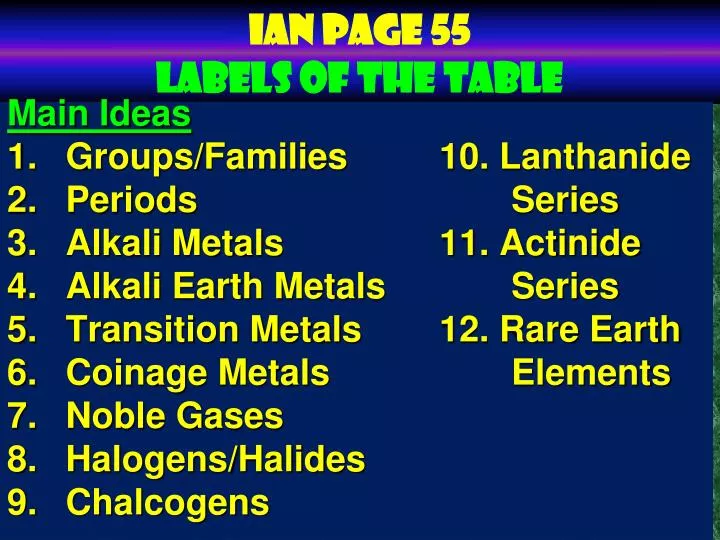 ian page 55 labels of the table