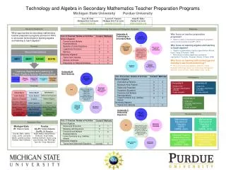 Technology and Algebra in Secondary Mathematics Teacher Preparation Programs