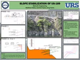 SLOPE STABILIZATION OF US-189 MaQuiGr Engineering Matthew Hakes, Quinton Taylor, Greg Hanks