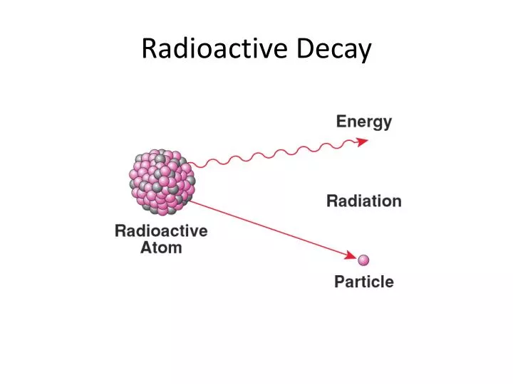 radioactive decay