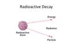 Radioactive Decay - slide 1