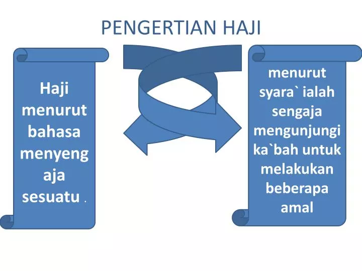 pengertian haji