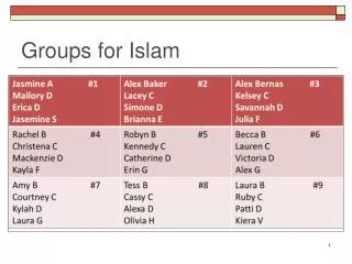 Groups for Islam