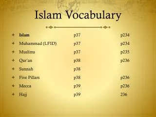 Islam Vocabulary