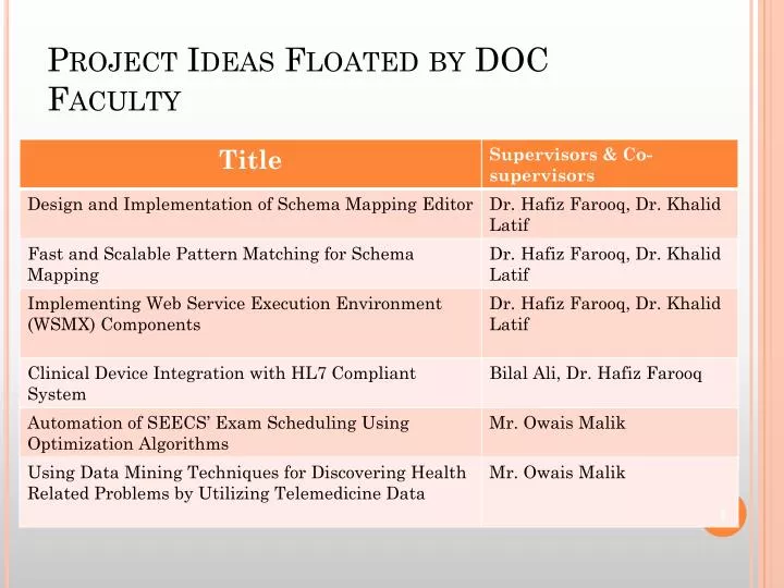 project ideas floated by doc faculty