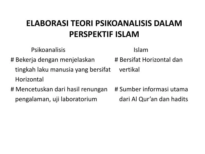 elaborasi teori psikoanalisis dalam perspektif islam