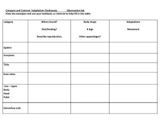 Compare and Contrast Subphylum Chelicerata Observation lab