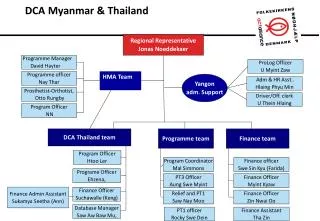 DCA Myanmar &amp; Thailand