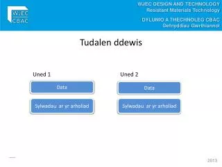 tudalen ddewis