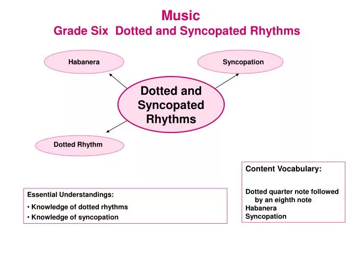 music grade six dotted and syncopated rhythms