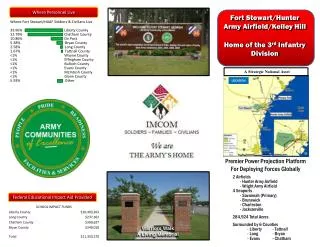 Fort Stewart/Hunter Army Airfield/Kelley Hill Home of the 3 rd Infantry Division