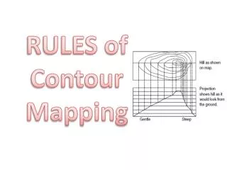 RULES of Contour Mapping