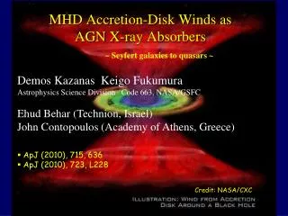 MHD Accretion-Disk Winds as AGN X-ray Absorbers ~ Seyfert galaxies to quasars ~