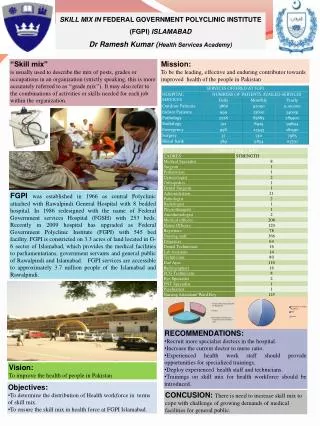 SKILL MIX IN FEDERAL GOVERNMENT POLYCLINIC INSTITUTE (FGPI) ISLAMABAD