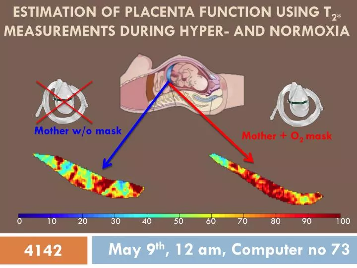 estimation of placenta function using t 2 measurements during hyper and normoxia